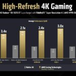 slides-amd-gpu-rx-9070-xt-breves-actualites-overclocking-17