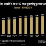 slides-cpu-amd-ryzen-9-9950x3d-tous-les-tests-cpu-overclocking-3