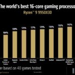 slides-cpu-amd-ryzen-9-9950x3d-tous-les-tests-cpu-overclocking-4