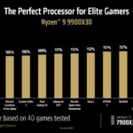 slides-cpu-amd-ryzen-9-9950x3d-tous-les-tests-cpu-overclocking-6