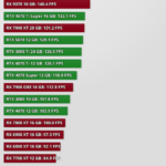 the-last-of-us-part-2-perfs-1080p-actualites-actu-hardware-overclocking