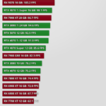 the-last-of-us-part-2-perfs-1440p-actualites-actu-hardware-overclocking