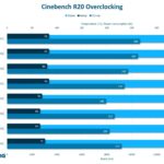 msi-meg-z890-godlike-126-tests-hardware-tests-gpu-et-mobo-overclocking