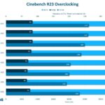 msi-meg-z890-godlike-127-tests-hardware-tests-gpu-et-mobo-overclocking