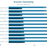 msi-mpg-z890-carbon-62-tests-hardware-tests-gpu-et-mobo-overclocking