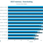 msi-mpg-z890-carbon-63-tests-hardware-tests-gpu-et-mobo-overclocking