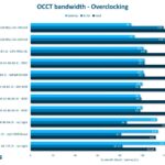 msi-mpg-z890-carbon-64-tests-hardware-tests-gpu-et-mobo-overclocking