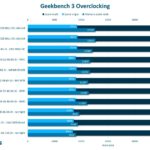 msi-mpg-z890-carbon-65-tests-hardware-tests-gpu-et-mobo-overclocking