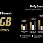 amd-slides-rx-9600-xt-test-gpu-overclocking-5