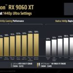 amd-slides-rx-9600-xt-test-gpu-overclocking-6