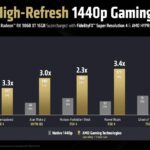 amd-slides-rx-9600-xt-test-gpu-overclocking-8