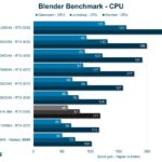 razer-blade-16-74-tests-hardware-tests-pc-portable-overclocking