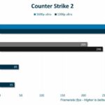 razer-blade-16-78-tests-hardware-tests-pc-portable-overclocking