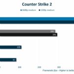 razer-blade-16-79-tests-hardware-tests-pc-portable-overclocking
