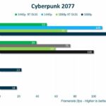 razer-blade-16-80-tests-hardware-tests-pc-portable-overclocking