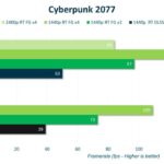 razer-blade-16-81-tests-hardware-tests-pc-portable-overclocking