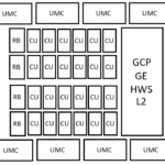 amd-rdna-5-24-cu-actualites-actu-hardware-overclocking