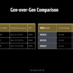 slides-amd-ryzen-threadripper-9980x-9970x-tests-cpu-overclocking-4