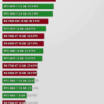 borderlands-4-1440p-actualites-actu-hardware-overclocking