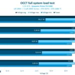 seasonic-prime-tx1300-30–dossier-articles-presentation-materiel-overclocking