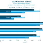 seasonic-prime-tx1300-35–dossier-articles-presentation-materiel-overclocking