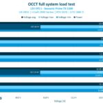 seasonic-prime-tx1300-39–dossier-articles-presentation-materiel-overclocking