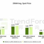 ddr5-flash-prix-spot-actualites-actu-hardware-overclocking