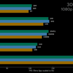 rtx-3070-ventirad-chiller-perf-actualites-actu-hardware-overclocking