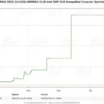 corsair-vengeance-prix-actualites-actu-hardware-overclocking
