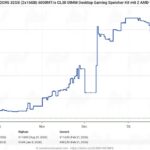 kingston-fury-beast-prix-actualites-actu-hardware-overclocking