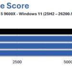 9600X-G3-gskill-trident-z5-neox-ull-6000-CL36-test-ram-overclocking-1