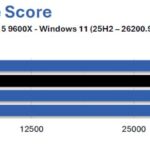 9600X-G3-gskill-trident-z5-neox-ull-6000-CL36-test-ram-overclocking-2