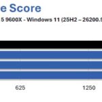 9600X-G5-gskill-trident-z5-neox-ull-6000-CL36-test-ram-overclocking-1