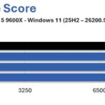 9600X-G5-gskill-trident-z5-neox-ull-6000-CL36-test-ram-overclocking-2