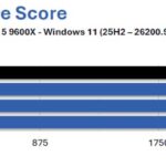 9600X-G6-gskill-trident-z5-neox-ull-6000-CL36-test-ram-overclocking-1