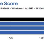 9600X-G7-gskill-trident-z5-neox-ull-6000-CL36-test-ram-overclocking-1