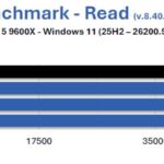 9600X-aida-gskill-trident-z5-neox-ull-6000-CL36-test-ram-overclocking-1