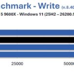 9600X-aida-gskill-trident-z5-neox-ull-6000-CL36-test-ram-overclocking-2