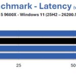 9600X-aida-gskill-trident-z5-neox-ull-6000-CL36-test-ram-overclocking-4