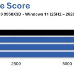 9950X3D-G3-gskill-trident-z5-neox-ull-6000-CL36-test-ram-overclocking-1