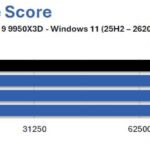 9950X3D-G3-gskill-trident-z5-neox-ull-6000-CL36-test-ram-overclocking-2