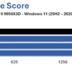 9950X3D-G5-gskill-trident-z5-neox-ull-6000-CL36-test-ram-overclocking-1