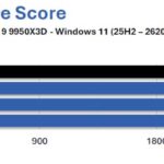 9950X3D-G6-gskill-trident-z5-neox-ull-6000-CL36-test-ram-overclocking-1