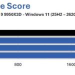 9950X3D-G7-gskill-trident-z5-neox-ull-6000-CL36-test-ram-overclocking-1