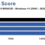 9950X3D-G7-gskill-trident-z5-neox-ull-6000-CL36-test-ram-overclocking-2