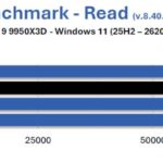 9950X3D-aida-gskill-trident-z5-neox-ull-6000-CL36-test-ram-overclocking-1