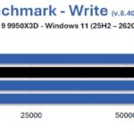 9950X3D-aida-gskill-trident-z5-neox-ull-6000-CL36-test-ram-overclocking-2