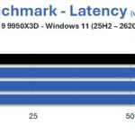 9950X3D-aida-gskill-trident-z5-neox-ull-6000-CL36-test-ram-overclocking-4